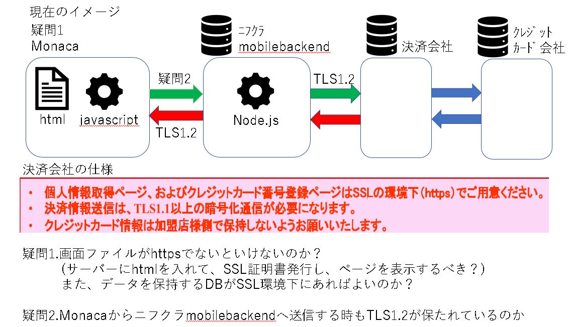 ニコママ様御確認用ページ☆ むーむー🐰🐕🐺 on X