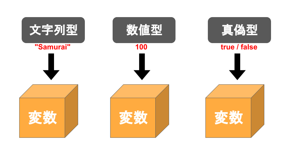 教材 Javascriptでwebサイトに動きを付ける方法を学ぼう 配列 Samurai Engineer Plus 日本最大級のサブスク型プログラミングスクール