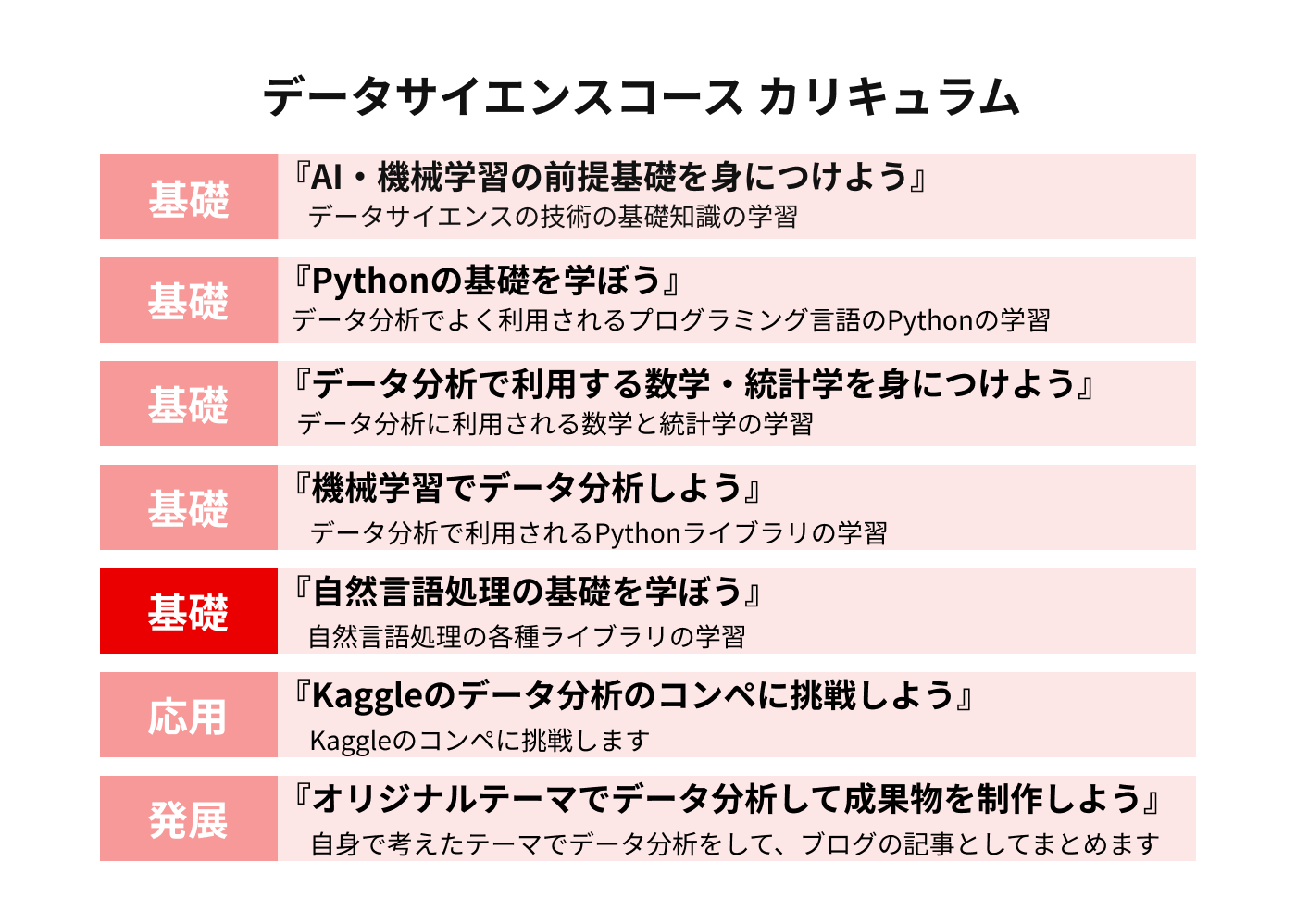 自然言語処理の基礎を学ぼう | プログラミング学習サイト【侍テラコヤ】